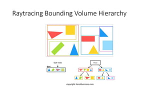 Raytracing Bounding Volume Hierarchy
copyright haroldserrano.com
 