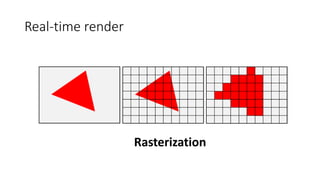 Real-time render
Rasterization
 