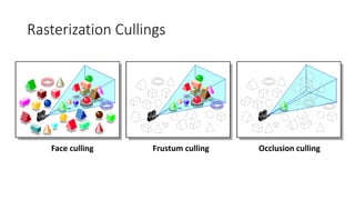 Rasterization Cullings
Frustum culling Occlusion cullingFace culling
 