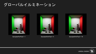 グローバルイルミネーション
SamplesPerPixel = 1 SamplesPerPixel = 16SamplesPerPixel = 4
 