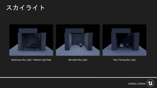 スカイライト
Stationary Sky Light + Baked Light Map Ray Tracing Sky LightMovable Sky Light
 