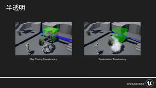 半透明
Ray Tracing Translucency Rasterisation Translucency
 