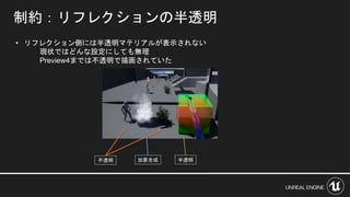 制約：リフレクションの半透明
• リフレクション側には半透明マテリアルが表示されない
現状ではどんな設定にしても無理
Preview4までは不透明で描画されていた
不透明 半透明加算合成
 