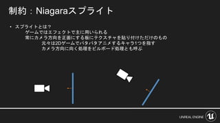 制約：Niagaraスプライト
• スプライトとは？
ゲームではエフェクトで主に用いられる
常にカメラ方向を正面にする板にテクスチャを貼り付けただけのもの
元々は2Dゲームでパタパタアニメするキャラ1つを指す
カメラ方向に向く処理をビルボード処理とも呼ぶ
 