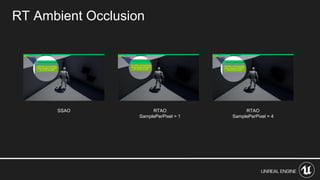 RT Ambient Occlusion
SSAO RTAO
SamplePerPixel = 1
RTAO
SamplePerPixel = 4
 