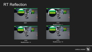 RT Reflection
SSR RTR
MaxBounces = 1
RTR
MaxBounces = 4
RTR
MaxBounces = 8
 