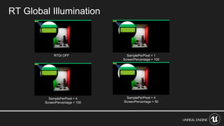RT Global Illumination
RTGI OFF SamplePerPixel = 1
ScreenPercentage = 100
SamplePerPixel = 4
ScreenPercentage = 100
SamplePerPixel = 4
ScreenPercentage = 50
 