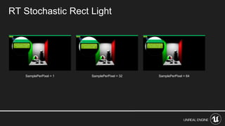 RT Stochastic Rect Light
SamplePerPixel = 1 SamplePerPixel = 32 SamplePerPixel = 64
 