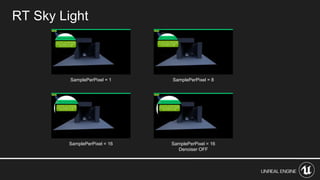 RT Sky Light
SamplePerPixel = 1 SamplePerPixel = 8
SamplePerPixel = 16 SamplePerPixel = 16
Denoiser OFF
 