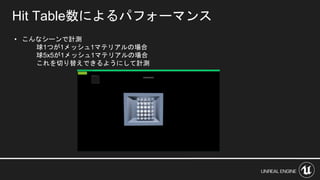 • こんなシーンで計測
球1つが1メッシュ1マテリアルの場合
球5x5が1メッシュ1マテリアルの場合
これを切り替えできるようにして計測
Hit Table数によるパフォーマンス
 