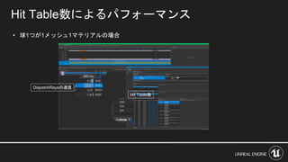 • 球1つが1メッシュ1マテリアルの場合
Hit Table数によるパフォーマンス
Hit Table数
DispatchRaysの速度
 