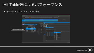 • 球5x5が1メッシュ1マテリアルの場合
Hit Table数によるパフォーマンス
Hit Table数
DispatchRaysの速度
 