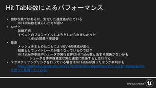 • 微妙な差ではあるが、安定した速度差が出ている
Hit Table数を減らした方が遅い
• なぜ？
詳細不明
イベントのプロファイルしようとしたら出来なかった
UE4の問題？要調査
• 推測
メッシュをまとめたことによりBVHの構成が変化
結果としてレイトレースが重くなっているのでは？
Hit Tableの参照やシェーダの実行自体はHit Table数とあまり関係がないかも
シェーダ自体の複雑度は実行速度に関係すると思われる
• テクスチャサンプリングを行っている場合はHit Tableが減ったほうが有利かも
https://shikihuiku.wordpress.com/2019/03/29/falcorのpathtraceサンプルをnsightgraphics
を使って最適化してみる/
Hit Table数によるパフォーマンス
 