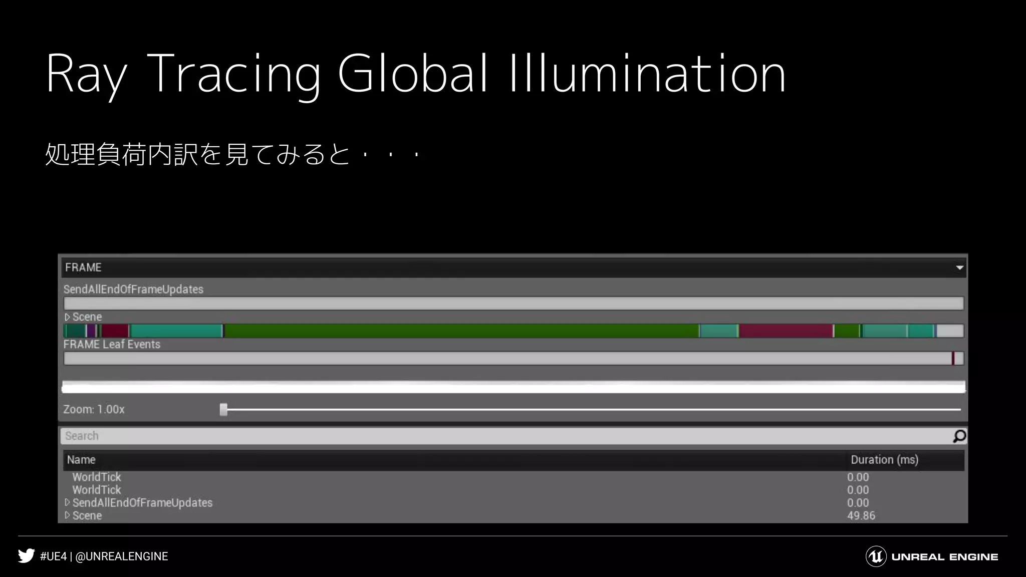 #UE4 | @UNREALENGINE
Ray Tracing Global Illumination
処理負荷内訳を見てみると・・・
 