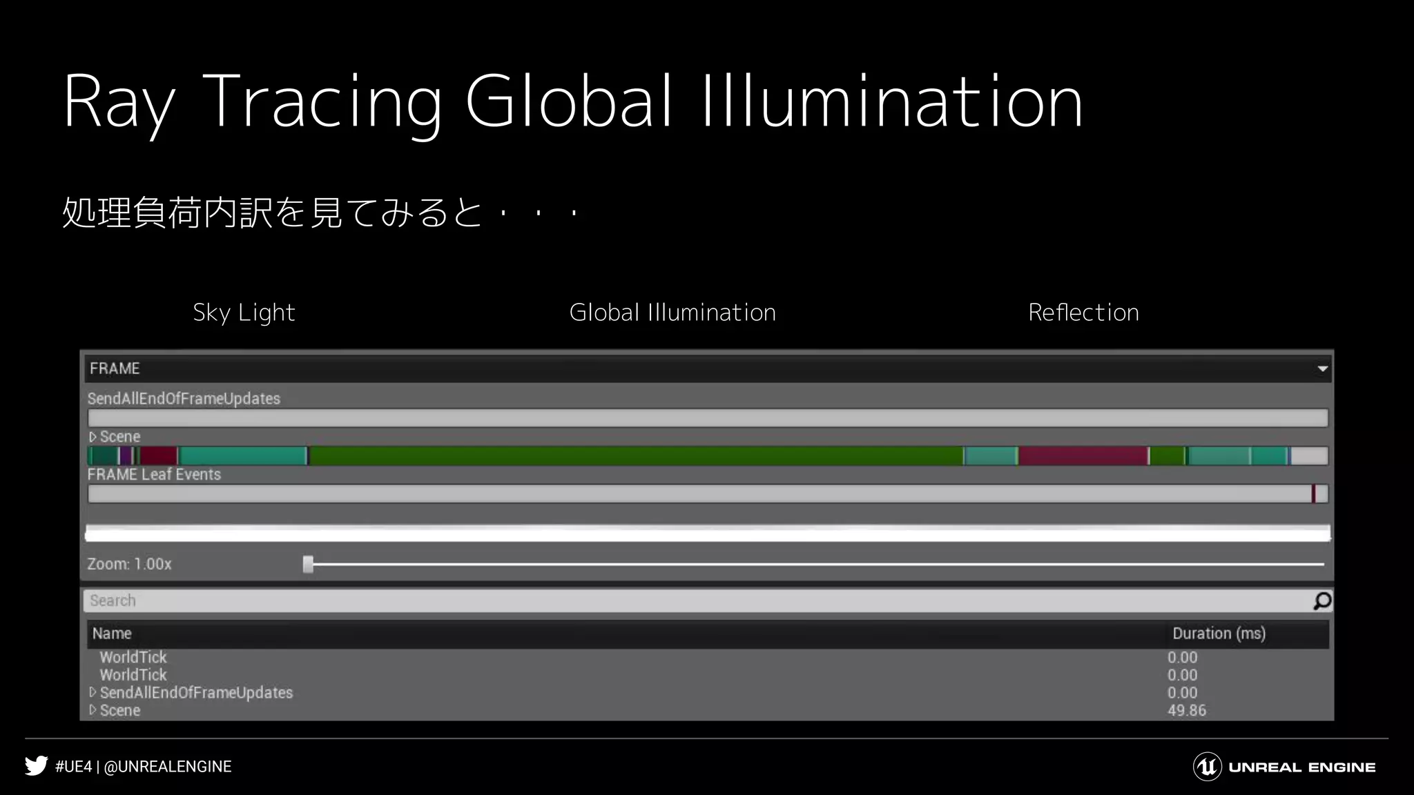 #UE4 | @UNREALENGINE
Ray Tracing Global Illumination
Sky Light Global Illumination Reﬂection
処理負荷内訳を見てみると・・・
 