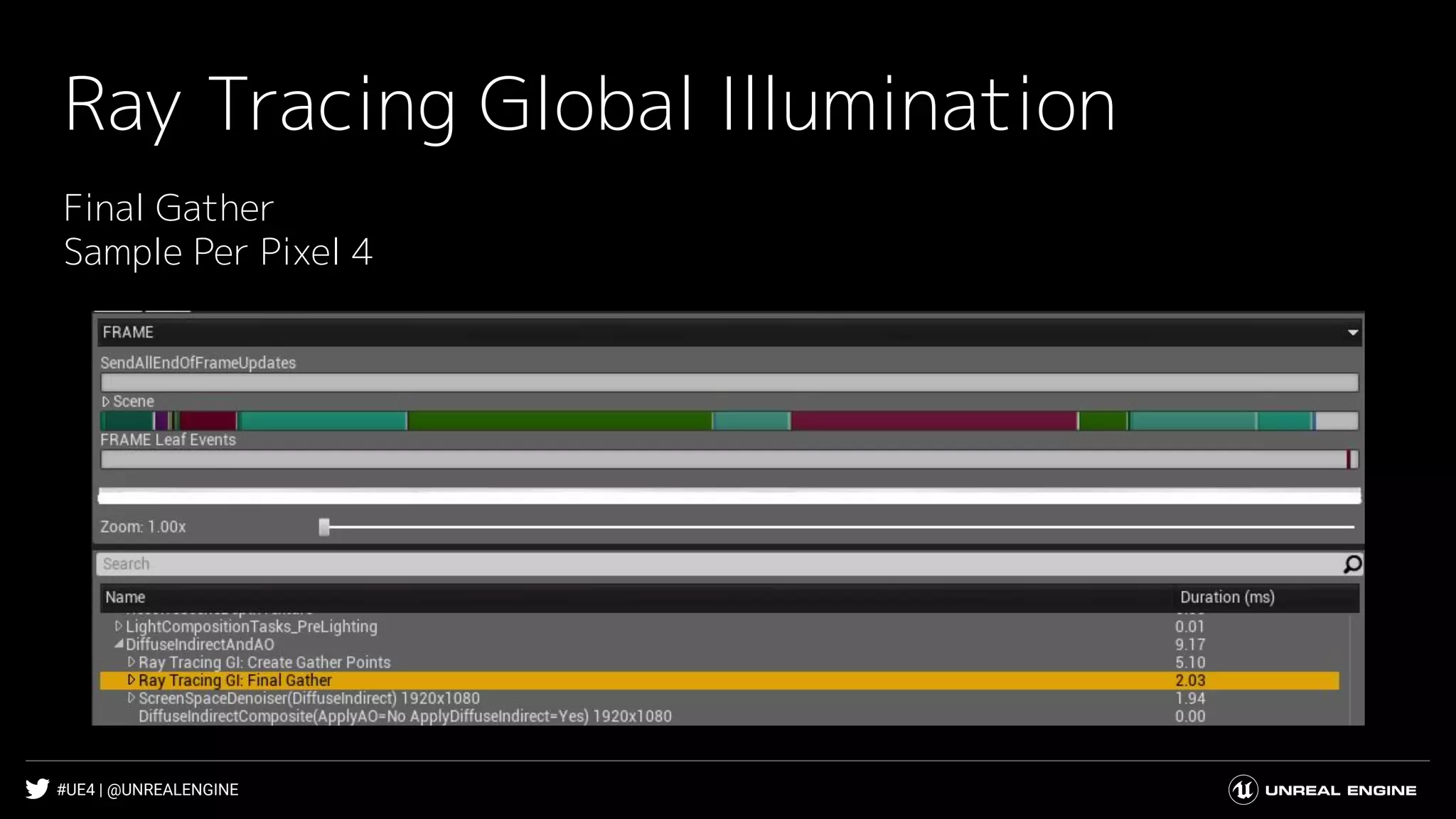#UE4 | @UNREALENGINE
Ray Tracing Global Illumination
Final Gather
Sample Per Pixel 4
 