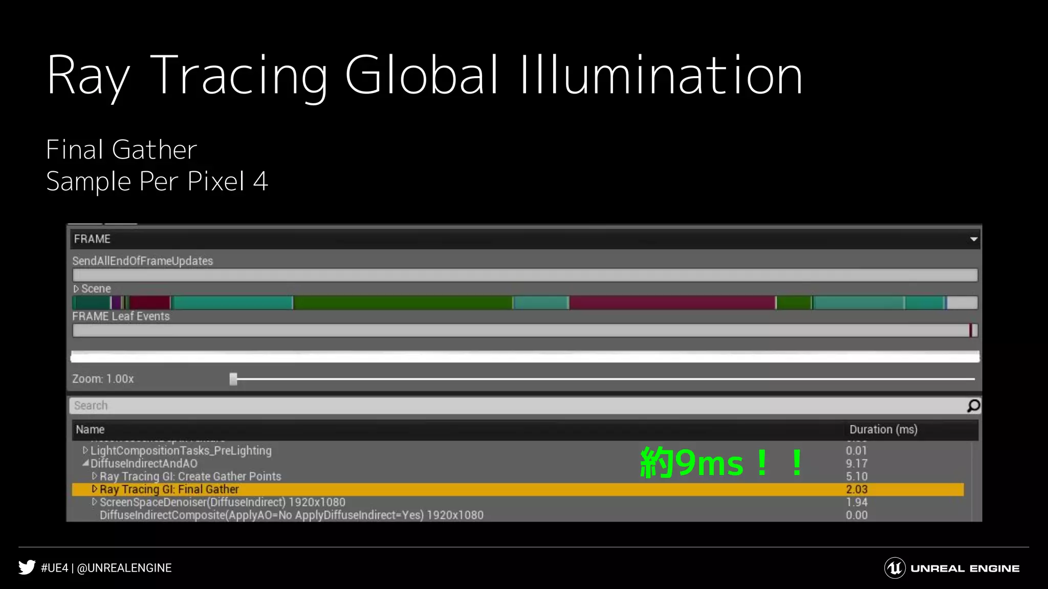 #UE4 | @UNREALENGINE
Ray Tracing Global Illumination
Final Gather
Sample Per Pixel 4
約9ms！！
 