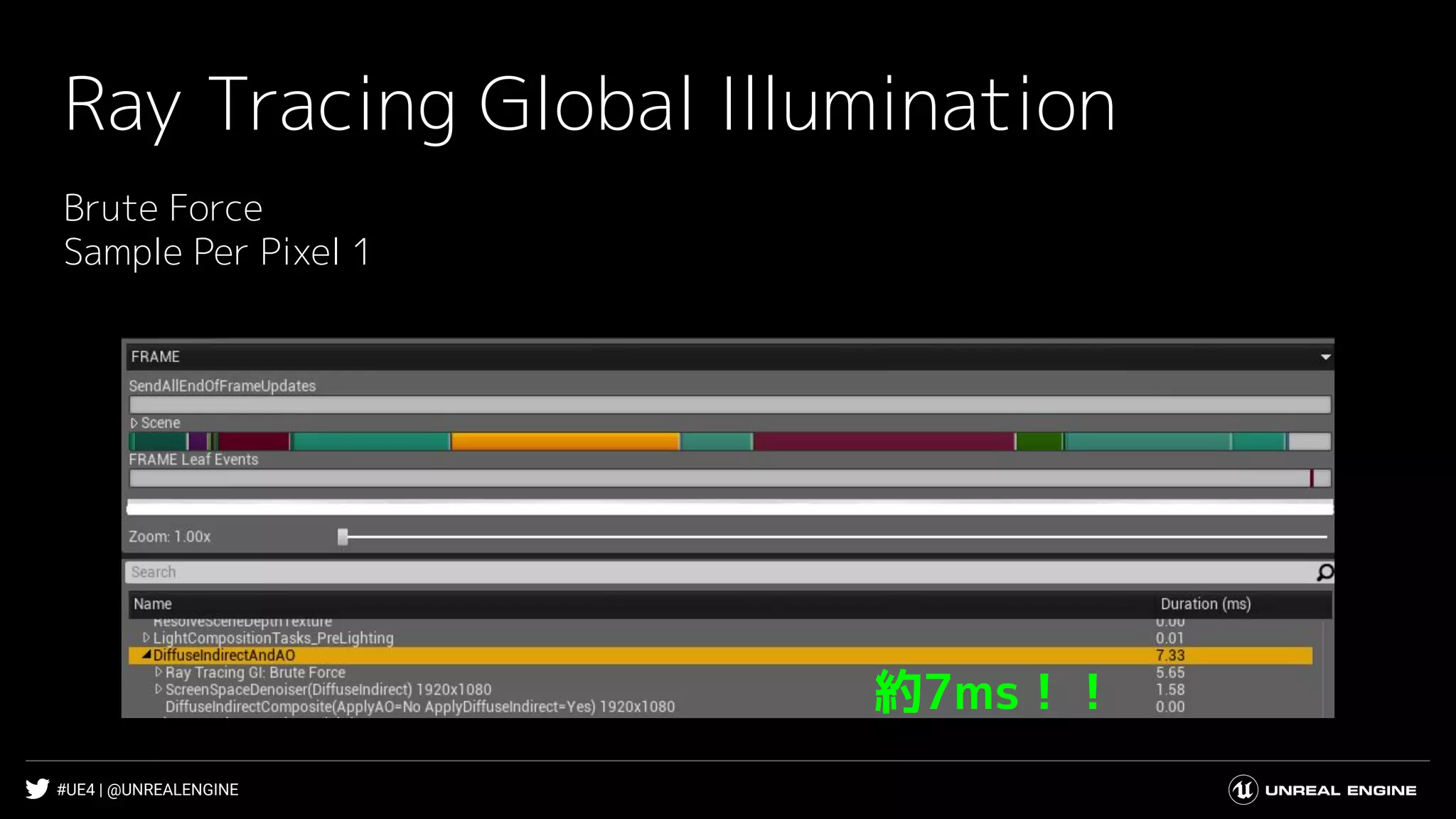 #UE4 | @UNREALENGINE
Ray Tracing Global Illumination
Brute Force
Sample Per Pixel 1
約7ms！！
 