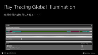 #UE4 | @UNREALENGINE
Ray Tracing Global Illumination
処理負荷内訳を見てみると・・・
 