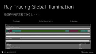 #UE4 | @UNREALENGINE
Ray Tracing Global Illumination
Sky Light Global Illumination Reﬂection
処理負荷内訳を見てみると・・・
 