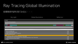 #UE4 | @UNREALENGINE
Ray Tracing Global Illumination
Sky Light Global Illumination Reﬂection
処理負荷内訳を見てみると・・・
 