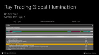 #UE4 | @UNREALENGINE
Ray Tracing Global Illumination
Sky Light Global Illumination Reﬂection
Brute Force
Sample Per Pixel 4
 