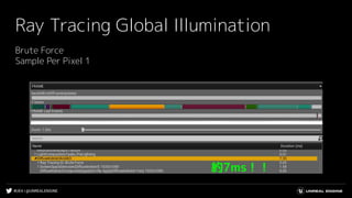 #UE4 | @UNREALENGINE
Ray Tracing Global Illumination
Brute Force
Sample Per Pixel 1
約7ms！！
 