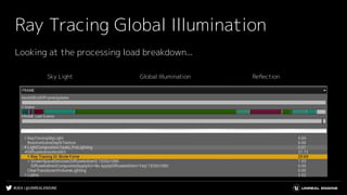 #UE4 | @UNREALENGINE
Ray Tracing Global Illumination
Sky Light Global Illumination Reﬂection
Looking at the processing load breakdown...
 