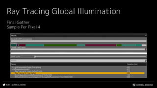 #UE4 | @UNREALENGINE
Ray Tracing Global Illumination
Final Gather
Sample Per Pixel 4
 
