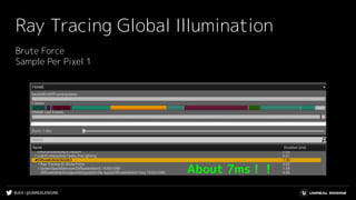 #UE4 | @UNREALENGINE
Ray Tracing Global Illumination
Brute Force
Sample Per Pixel 1
About 7ms！！
 