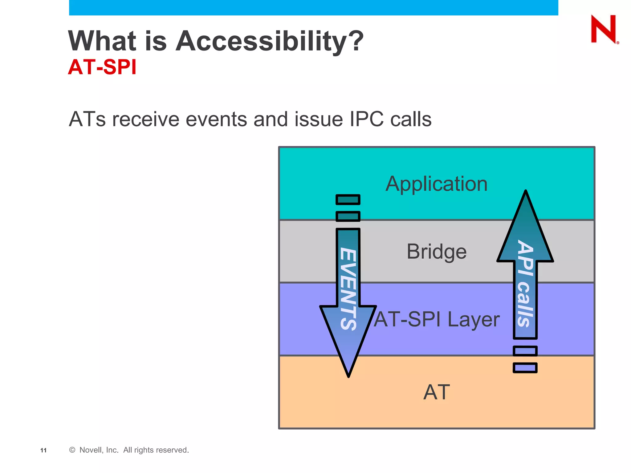 Being able to use a Computer regardless of disability or severity of impairment 