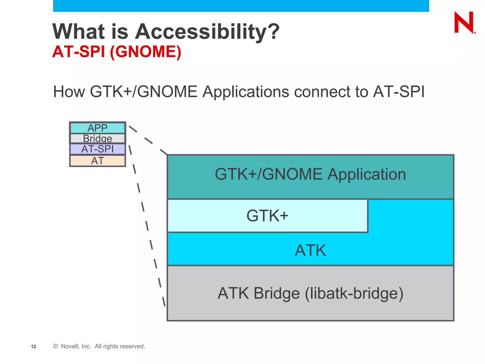 Wikipedia http://en.wikipedia.org/wiki/Accessibility 