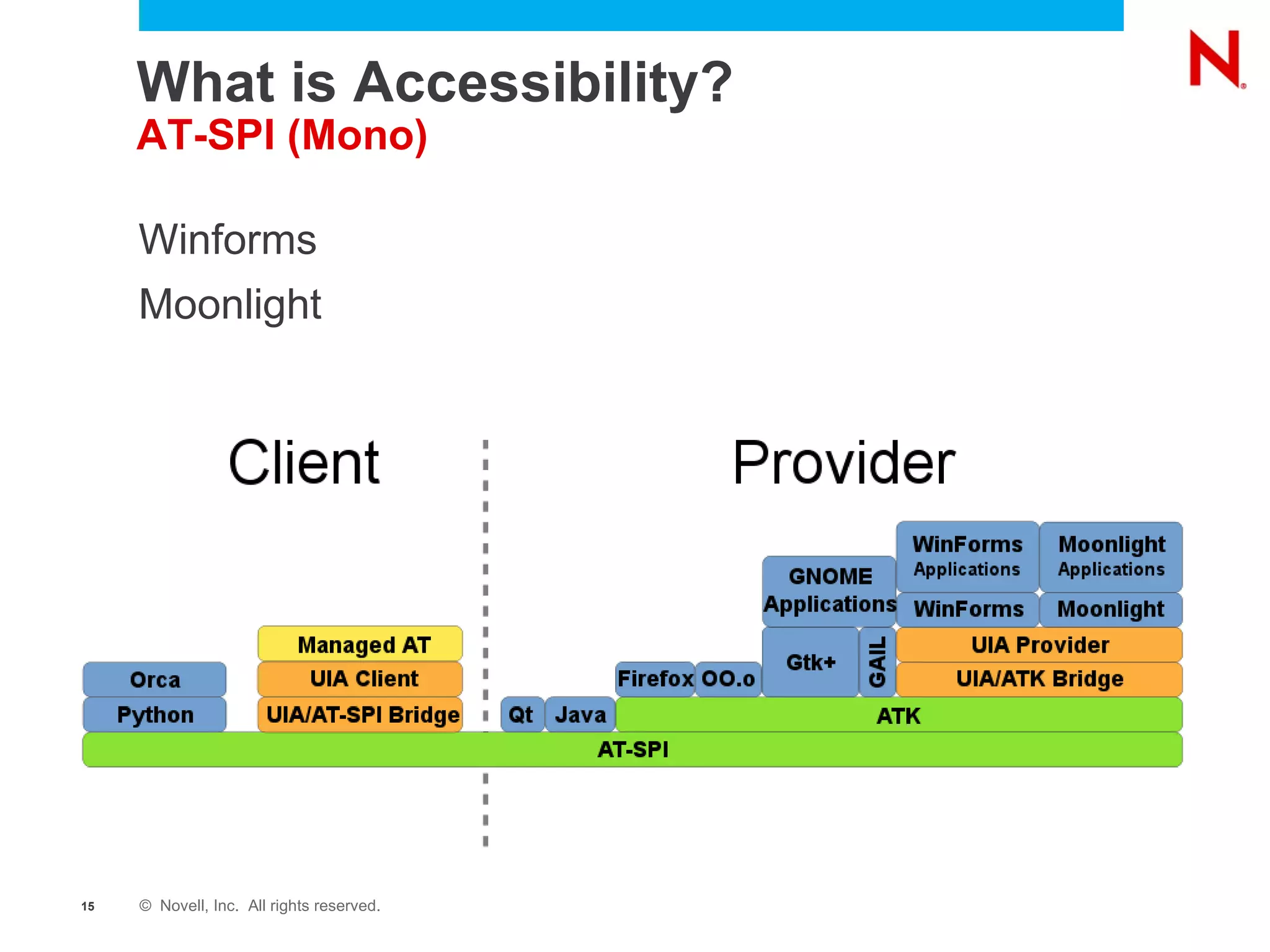 What is Accessibility?  Definition Disabilities Visual 