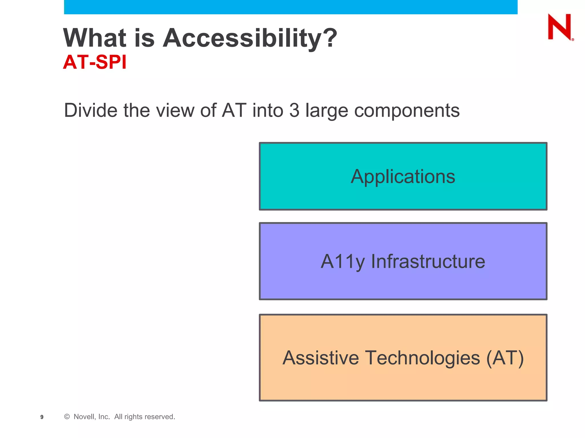 What is Accessibility?  Definition Abbreviation: A11y 