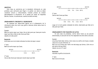 OBJETIVO
Este tema se caracteriza por la abundante información en cada
problema, pero suficiente para llegar a lo pedido. Los datos se deben
considerar directa o indirectamente, tratando primero de ordenar
adecuadamente la información, en lo posible por medio de diagramas
(Rectas, flechas, circunferencias, cuadros de doble entrada).
ORDENAMIENTO CRECIENTE O DECRECIENTE
Se resuelven por deducciones lógicas con el ordenamiento de la
información sobre una recta cuyo gráfico relaciona dichos datos hacia la
respuesta final.
Ejemplo:
María es mucho mayor que Juana, Ana es más joven que Juana pero mucho
mayor que Inés e Inés es más Joven que Enma
¿Quién es la más joven?
Resolución:
Graficamos una recta donde indicamos los datos de mayor a menor
1er
dato:
María es mucho mayor que Juana.
2do
dato:
Ana es más Joven que Juana pero mucho mayor que Inés
3er
dato:
Inés es más Joven que Enma
Luego en la recta quedan ordenados los datos, observando que Inés es la
más joven que todas.
ORDENAMIENTO POR POSICIÓN DE DATOS
En esta clase de problemas, ciertos datos tienen ya una posición
determinada y la ubicación de los otros dependerá de estos datos conocidos.
Ejemplo:
Los primos Pedro Raúl, Carlos y Julio viven en un edificio de 4 pisos, viviendo
cada uno en un piso diferente. Si:
Raúl vive en el primer piso, Pedro vive más abajo que Carlos y Julio vive un
piso más arriba que Pedro.
¿Quién vive en el 3er
piso?
Resolución:
Haciendo un gráfico de ubicación.
1er
dato:
Raúl vive en el 1er piso.
 