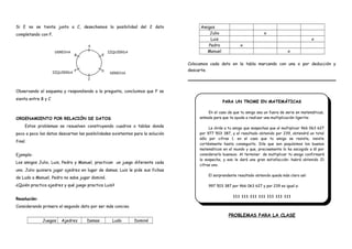 Si E no se tienta junto a C, desechamos la posibilidad del 2 dato
completando con F.
Observando el esquema y respondiendo a la pregunta, concluimos que F se
sienta entre B y C
ORDENAMIENTO POR RELACIÓN DE DATOS
Estos problemas se resuelven construyendo cuadros o tablas donde
poco a poco los datos descartan las posibilidades existentes para la solución
final.
Ejemplo:
Los amigos Julio, Luis, Pedro y Manuel, practican un juego diferente cada
uno. Julio quisiera jugar ajedrez en lugar de damas. Luis le pide sus fichas
de Ludo a Manuel, Pedro no sabe jugar dominó.
¿Quién practica ajedrez y qué juego practica Luis?
Resolución:
Considerando primero el segundo dato por ser más conciso.
Juegos Ajedrez Damas Ludo Dominó
Amigos
Julio x
Luis x
Pedro x
Manuel x
Colocamos cada dato en la tabla marcando con una x por deducción y
descarte.
PARA UN TROME EN MATEMÁTICAS
En el caso de que tu amigo sea un fuera de serie en matemáticas,
anímale para que te ayude a realizar una multiplicación ligerita:
Le dirás a tu amigo que sospechas que al multiplicar 466 063 627
por 977 503 387, y el resultado obtenido por 239, obtendrá un total
sólo por cifras 1. en el caso que tu amigo se resista, insiste
cortésmente hasta conseguirlo. Dile que son poquísimos los buenos
matemáticos en el mundo y que, precisamente lo ha escogido a él por
considerarlo buenazo. Al terminar de multiplicar tu amigo confirmará
la sospecha, y eso le dará una gran satisfacción: habrá obtenido 21
cifras uno.
El sorprendente resultado obtenido queda más claro así:
997 503 387 por 466 063 627 y por 239 es igual a:
111 111 111 111 111 111 111
PROBLEMAS PARA LA CLASE
 
