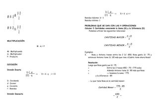 2
2
DS
N
DS
M
DNM
SNM
−
=
+
=





=−
=+
MULTIPLICACIÓN
. M . m = P .
M : Multiplicando
m : Multiplicador
P : Producto
DIVISIÓN
División Exacta
⇒ . D = d . q .; r = 0
D : Dividendo
d : Divisor
q : Cociente
r : Residuo
División Inexacta
⇒ . D = d . q + r .
Residuo máximo: d – 1
Residuo mínimo: 1
PROBLEMAS QUE SE DAN CON LAS 4 OPERACIONES
Calcular 2 Cantidades conociendo la Suma (S) y la Diferencia (D)
Podemos utilizar las siguientes relaciones:
.
2
DS
MAYORCANTIDAD
+
= .
.
2
DS
MENORCANTIDAD
−
= .
Ejemplos:
1. Rosa y Antonio tienen entre los 2 S/. 850; Rosa gasta S/. 75 y
entonces Antonio tiene S/. 85 más que rosa. ¿Cuánto tiene ahora Rosa?
Resolución:
Luego que Rosa gasta sus S/. 75
• Entre los 2 tienen 850 – 75 = 775 soles
• Además Antonio tiene S/. 85 más que Rosa
• ⇒ tenemos la suma : 775
y la diferencia : 85
∴ Lo que tiene Rosa es la cantidad menor:
2
85775 −
=MenorCantidad
==
2
690
 