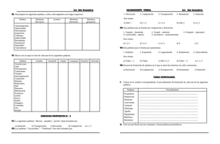 3er. Año Secundaria RAZONAMIENTO VERBAL 3er. Año Secundaria
III. Descompón las siguientes palabras y ubica cada segmento en el lugar respectivo.
Palabra Morfema
Derivativo
Lexema Morfema
Derivativo
Morfema
gramatical
Antitranspirante
Oportunidad
Participemos
Inoportuno
Cabezona
Indescifrable
Revendedor
Interbarrios
Imposibles
Coincidencia
IV. Marca con un aspa la clase de cada una de las siguientes palabras.
Palabra Variable Invariable Simple Compuesto Primitiva Derivada
Guardacostas
Aquí
Prerrequisitos
Cubrecamas
Timidez
Interroguémosle
Comprobar
Bajamar
Ropavejero
Mar
Marinero
Medianoche
Envejecer
Límite
Precio
Piedra
Pelagatos
Cortaúñas
Oro
bicolor
EJERCICIOS PROPUESTOS N ° 4
01. La siguientes palabras: "Bocina – panadero – perrito" están formadas por:
a) Imitación b) Yuxtaposición c) Derivación d) Composición e) 1 y 3
02. Las palabras: "Cascarrabias" – "Pordiosero" han sido formados por:
1. Derivación 2. Composición 3. Yuxtaposición 4. Parasíntesis 5. Imitación
Son ciertas:
a) Sólo 1 b) 2 y 3 c) 1 y 4 d) Sólo 2 e) 4 y 5
03. Son palabras que se forman por composición y derivación.
1. Traspiés – humareda 2. Traspié – meterete 3. Ciempiés – ropavejero
4. Correveidile – panera 5. Inconducta – enamoramiento
Son ciertas:
a) 1 y 2 b) 3 y 4 c) 4 y 5 d) 4 e) 3
04.Son palabras que se forman por parasíntesis.
1. Endulzor 2. Expatriedo 3. Lugarteniente 4. Sietemesino 5. Librecambista
Son ciertas:
a) Todos – 2 b) Todos c) Sólo 3 y 5 d) Todos – 5 e) 1, 2, 3
05.Proceso de formación de palabras en el que se unen dos términos sin sufrir variaciones.
a) Derivación b) Composición c) Yuxtaposición d) Parasíntesis e) Imitación
TAREA DOMICILIARIA
I. Coloca en el casillero correspondiente, el procedimiento de formación de cada una de las siguientes
palabras.
Palabras Procedimiento
Picapedrero
Preparación
Donación
Conviviente
Ciempiés
Filántropo
Tigrillo
Hipopótamo
Biblioteca
Barómetro
................................................................................................................
................................................................................................................
................................................................................................................
................................................................................................................
................................................................................................................
................................................................................................................
................................................................................................................
................................................................................................................
................................................................................................................
................................................................................................................
II. Une con una flecha las tres columnas y forma palabras parasintéticas.
 