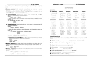 3er. Año Secundaria RAZONAMIENTO VERBAL 3er. Año Secundaria
Son las palabras que tienen diferente escritura y pronunciación pero su significado es igual, semejante o
parecido.
A. Sinónimos Lexicales: Son las palabras de escritura diferente que tienen igual o parecido
significado, de acuerdo al diccionario y se presentan en forma aislada.
Los sinónimos lexicales comprenden a la misma categoría gramatical, sin embargo no todas las
categorías gramaticales tienen sinónimos. Estos pueden ser:
a) Sinónimos Absolutos: Llamados también totales. Se refieren a las palabras que tienen igual
significado. Generalmente se dan a nivel de sustantivos.
Ejemplo:
Puerco – cerdo – chancho.
Si usamos dentro de un contexto determinado, tendrá el mismo sentido en cualquiera de estos
sinónimos. Así:
− La carne de cerdo tiene mucha grasa.
puerco
chancho
b) Sinónimos Relativos: Llamados también parciales. Son las palabras de escritura diferente que
tienen significado parecido.
Ejemplo:
Susurran – murmuran – balbucean.
Si usamos estas palabras dentro de un contexto determinado, éstos no mantienen el sentido del
mismo. Así.
− Los familiares susurran para no despertar al enfermo
murmuran
balbucean
La sinonimia lexical se puede presentar, también como:
a) Sinonimia con diferencia de grado: Son aquellas palabras de escritura diferente que tiene
un significado semejante con una diferencia de intensidad.
Ejemplo:
∗ temblor – terremoto
∗ miedo – pánico
B. Sinónimos Eufemísticos: Son aquellas palabras o frases que reemplazan a las palabras tabú o a las
palabras que no se consideran convenientes de usar por razones culturales, sociales, religiosas, etc.
Ejemplo:
Suegra : Madre Política
Sobaco : axila
C. Sinónimos Contextuales: Las palabras de escritura diferente que tienen el mismo significado o
sentido de acuerdo al texto.
Ejemplo:
Alberto rompió el fino florero de cerámica inglesa.
a) quebró b) fracturó c) rajó
PRÁCTICA DE CLASE
SINÓNIMOS:
1. COMPENDIO 2. ACIDIA 3. IRONIA 4. PRÓDIGO 5. ESCUETO
a. interpretación a. menosprecio a. culpa a. exiguo a. amplio
b. resumen b. caricia b. capricho b. derrochador b. angosto
c. concordia c. indolencia c. rencilla c. ingrato c. estricto
d. derroche d. carisma d. sarcasmo d. egoísta d. indómito
e. coloquio e. ósculo e. desdicha e. arrepentido e. acéfalo
6. ENCANDILAR 7. SAPIENCIA 8. OMINOSO 9. TENUE 10. EXULTANTE
a. alumbrar a. sabor a. pecado a. brillante a. iracundo
b. titilar b. sabiduria b. Enorme b. débil b. aturdido
c. traspasar c. querencia c. detestable c. mezclado c. dichoso
d. desperdigar d. dilección d. mohoso d. morboso d. obcecado
e. embelesar e. idilio e. dilatado e. lívido e. irritado
11. PERICLITAR 12. ACERVO 13. IMPLÍCITO 14. ABOMINAR 15. LUCTUOSO
a. peligrar a. amargo a. explícito a. respetar a. horroroso
b. ladrar b. despiadado b. tácito b. ignorar b. trágico
c. vociferar c. conjunto c. callado c. aborrecer c. chasco
d. aclamar d. música d. capcioso d. aceptar d. meticuloso
e. enardecer e. garante e. imantado e. adular e. mexquino
PRECISIÓN SEMÁNTICA:
Llena los espacios en blanco con sus correspondientes vocablos tomados de los que aparecen al pie del
ejercicio.
01. Habitaba una ( ) ............................................. semidestruida en las afueras de la ciudad.
02. El automóvil se hallaba en tan mal estado que sólo servía para ( ) ......................................
03. Empuño la ( ) ..............................................para atacarle.
04. Descendió a la ( ) ......................................... de la iglesia.
05. La ( ) .................................. de la cortina era dorada.
06. Todos observaban cómo el ( ) ................................... daba vueltas.
07. Pesaron el camión en la ( ) .................................................... .
08. El más bello mueble en el salón es el antiguo ( ) ........................................... .
 