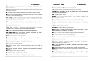 3er. Año Secundaria RAZONAMIENTO VERBAL 3er. Año Secundaria
Artro (articulación): artritis (inflamación de las articulaciones), artralagia (dolor a las
articulaciones), artrosis .
Auto (por sí mismo): autobiografía , autocracia (gobierno de una sola persona) , autorretrato (retrato
de uno mismo ), autocrítica.
Bi (dos): bígamo (el que se casados veces), bilingüe, bifurcar (dividir en dos ramas), binuclear.
Bio (vida): Biología , biografía, biodinámica ( estudio de las fuerzas vitales ), biopsia ( examen de
una porción de tejido tomado de un ser vivo ) .
Cardi , cardio ( corazón ) : carditis ( inflamación del corazón ), cardiograma ( diagrama de los
movimientos del corazón ) , cardiomegalia ( corazón agrandado ) , electrocardiograma ( inscripción
de las ondas eléctricas producidas por el corazón.
Cefal ( cabeza) : cefalea ( dolor de cabeza ) , encefalitis ( inflamación cerebral), acéfalo (sin
cabeza ).
Clor , cloro ( verde ) : clorofila , cloro
Circum, circun ( alrededor de ) : circunvalación ( alrededor de una población ), circumpolar
( alrededor del polo ) , circunscrito ( lo que está dentro de un espacio limitado )
Cript (oculto) : críptico (lo que puede ocultarse), criptografía (descifrar algún escrito)
Crom, cromo, croma (color): cromo (estampa), cromometría (procedimiento para medir la
coloración de los cuerpos), monócromo (de un solo color).
Cronos (tiempo) : cronómetro , crónica, cronología.
Con (unión): congénito (que viene unido al origen), concertar (unir varias cosas), concatenar
(enlazar varias cosas semejantes).
Deca (diez): decagramo (diez gramos), decálogo (diez mandamientos).
Derm (piel): dermis, dermatólogo, epidermis.
Des (negación): desacatar (falta de respeto), desasir (soltar lo atado), desdecir (negar una
afirmación).
Dis (negación, contrariedad, separación): discontinuo, discernir (distinguir una cosa de otra),
discriminar.
Equi (igualdad): equilibrio , equiparar , equidistancia.
Ex (sacar , fuera): extraer , exalumno , exportar , extender.
Extra (fuera de) : extramuros (fuera de una ciudad) , extrajudicial, extraoficial.
Epi (sobre, encima, arriba) : epígrafe (resumen de un texto u obra).
Frater (hermano) fratricidio , fraternidad (unión o entendimiento entre hermanos).
Fag, fago (comer): antropófago (el que come carne humana), fagocito (célula) que ingiere otras
células, bacterias o material de desecho).
Filius (hijo): filicida , filial , filiación.
Fleb, flebo (venas): fleboesclerosis (endurecimiento de las venas), flebotomía (corte de una vena),
flebitis (inflamación de una vena).
Fito (vegetal): fitófago (que se alimenta de vegetales), fitología (estudio de los vegetales).
Fono (voz , sonido): difonía (vos débil), afonía (sin voz), micrófono (para oír sonidos débiles),
fonema.
Foto (Luz): fotocopia, fotómetro, fotósfera.
Gastro, gaster ( estómago ) : gastritis , gastronomía, gástrico.
Genes ( generación ) : genealogía ( serie de ascendientes ) , génesis ( principio, origen ) , genética,
genocidio ( destrucción de un grupo social o del pueblo )
Geo ( tierra ) : geografía , geodesia ( topografía, estudio para el levantamiento de mapas)
Ginec ( mujer ) : ginecología , gineceo ( gobierno de las mujeres )
Gnosis ( conocimiento ) : Gnoseología ( estudio filosófico de los fundamentos del conocimiento )
Helio ( sol ) : heliocéntrico , heliofísica.
Hemi ( mitad ) : hemiciclo ( semicírculo ) , hemiplejía ( parálisis de un lado del cuerpo ) ,
hemisferio, hemistiquio ( mitad o parte del verso )
Hema ( sangre ) : hematofobia ( fobia a la sangre ) , hematófago ( el que se alimenta de sangre ),
hematoma, hemorragia.
Hepat (hígado) hepatitis, hepático (que padece del hígado), hepatomía (incisión del hígado).
Hetero (diferente): heterodoxia (disconformidad con el dogma católico), heteróclito (extraño, fuera
de lo común).
Hidro (agua) hidráulico ( que se mueve por medio del agua ) , hidrópico ( sediento ) , hidrófilo
(amigo del agua ), hidrofobia ( aversión al agua ) , hidroterapia.
 