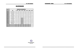 3er. Año Secundaria RAZONAMIENTO VERBAL 3er. Año Secundaria
SOLUCIONARIO
N°
EJERCICIOS PROPUESTOS
01 02 03 04 06 07 08 09
01. Gerontofobia C D C B A D A
02. Nictofobia H D A A E A A
03. Fotofobia F B D C B B C
04. Tanatofobia G D B C B E D
05. Zoofobia J C C E E B C
06. Cleptofobia E D B C C A
07. Acrofobia A B E A D B
08. Androfobia D B E D A B
09. Ergagrofobia B B B C A B
10. Mitofobia I D C D C E
11. E
12. C
GRUPO EDUCATIVO INTEGRAL
copyright 2003
 