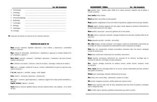3er. Año Secundaria RAZONAMIENTO VERBAL 3er. Año Secundaria
2. Gnoseología: .............................................................................................................
3. Osteología: .............................................................................................................
4. Morfología: .............................................................................................................
5. Otorrinolaringología: .......................................................................................................
6. Radiología: .............................................................................................................
7. Cardiología: .............................................................................................................
8. Miología: .............................................................................................................
9. Semiología : .............................................................................................................
10. Ictiología: .............................................................................................................
III. Construye una oración con cada uno de los cultismos anteriores.
PRÁCTICA DE CLASE Nº 02
Hiper (exceso, aumento): hipérbole, hipercrisis ( crisis violenta ), hiperestesia ( sensibilidad
excesiva y dolorosa)
Hipo ( debajo de, inferioridad , subordinación ) : hipodérmica ( aguja que se introduce debajo de la
piel ), hipótesis ( supuesto )
Hom, homo ( parecido , semejante ) : homólogo ( equivalente ) , homónimo ( que tiene el mismo
nombre), homosexual.
Hist ( referente a los tejidos ) : histocito ( célula de un tejido ) , histología ( estudio de los tejidos ).
Ictio ( pez ) : ictología ( estudio de los peces ), ictiosis ( enfermedad de la piel en la que ésta toma
aspecto escamoso )
I, in, im ( negación ) : insoluble , impago , inútil, ilegible.
Intra ( dentro ) : intramuros, intravenoso , intramuscular
Iso ( igual ) : isotermo ( igual temperatura ) , isobáricos ( lugares de la misma presión atmosférica ),
isósceles.
Lagrim, lacrimo ( lágrima ) : lacrimal.
Leuco (blanco): leucocito (glóbulo blanco), leucoma (mancha blanca, muy pequeña , en la córnea
del ojo).
Lito (piedra): lítico , litósfera (parte sólido de la corteza terrestre), litografía (arte de grabar o
escribir en piedra).
Lum, lumbo (lomo): lumbar.
Macro (grande): macrocéfalo (cerebro grande).
Mega (grande): megalómano (el que tiene delirio de grandeza), megáfono (bocina de gran tamaño).
Melano (negro): melanina (pigmento de color negro o pardo negruzco), melanuria (enfermedad en
la cual la orina muestra de color negro).
Meso (medio): mesocarpio , mesocracia (gobierno de la clase media).
Mi, mio (relativo a músculo): miocardio, miología (estudio de los músculos), miodinia (dolor de los
músculos).
Micro (pequeño) microbio , microbús , microcéfalo.
Mic, mico (hongo): micoide (semejante a los hongos), rinomicosis (enfermedad caracterizada por
los hongos de la nariz), dermatomicosis (enfermedad de la piel causada por los hongos).
Miria (diez mil, innumerable): miríadas (incontables), miríametro (diez mil metros), miriápodo
(animal de muchos pies).
Mono (uno): monócromo, monocorde (voz invariable), monocultivo.
Necro (muerte): necromancia (adivinación por evocación de los muertos), necrófago (que se
alimenta de cadáveres, necrología, necropsia (autopsia).
Neo (nuevo): neología (invención de palabras nuevas), neofito (novato, inexperto, recién
incorporado).
Neur, neuro (nervio): neurología (dolor de un nervio), neurosis (enfermedad nerviosa), neurótico
(que padece de neurosis).
Oftalm (ojo): oftalmólogo, oftalmitis (inflamación de los ojos).
Oto (oído): otitis, otorrea (flujo , inflamación y sordera en el oído).
Ole (aceite): oleaginoso (aceitoso), oleífera (planta que contiene aceite).
Omni (todo): omnívoro (que come de todo), omnipotente (que tiene todos los poderes), omnímodo
(que lo comprende todo).
Opti (visible): óptico, optimista, óptómetro (instrumento para medir la visión).
 