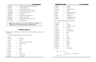 3er. Año Secundaria RAZONAMIENTO VERBAL 3er. Año Secundaria
1. Melomanía ( ) mentir, desfigurar la realidad engrandeciéndola.
2. Teomanía ( ) adicción a las bebidas.
3. Grafomanía ( ) amor desmedido a la música.
4. Bibliomanía ( ) tendencia patológica a provocar incendios.
5. Megalomanía ( ) propensión morbosa a hurtar.
6. Monomanía ( ) creerse Dios.
7. Piromanía ( ) pasión de tener muchos libros raros.
8. Dipsomanía ( ) tendencia a una sola idea.
9. Mitomanía ( ) apego a escribir libros, artículos, revistas.
10. Cleptomanía ( ) delirio de grandeza.
PRÁCTICA DE CLASE N° 03
I. Relaciona ambas columnas según sus significados. Escribe en los paréntesis el número que le
corresponde.
A – AN = Prefijo que significa carencia, privación, falta de, pérdida.
1. Adipsia ( ) voz
2. Acefalia ( ) movimiento
3. Afagia ( ) habla
4. Acracia ( ) ausencia de infección y suciedad.
5. Afasia ( ) gobierno, poder
6. Acinesia ( ) pelo
7. Acromia ( ) sed
8. Astenia ( ) dedos
9. Acilia ( ) olfato
10. Ablefaria ( ) pie
11. Afonía ( ) cabeza
12. Atimia ( ) cejas, pestañas
13. Agrafia ( ) conocimiento
14. Alopecia ( ) energía
15. Anemia ( ) párpados
16. Anestesia ( ) capacidad de escribir
17. Anorexia ( ) apetito
18. Anosmia ( ) pigmento cutáneo (color)
19. Apodo ( ) capacidad de comer
20. Asepsia ( ) crecimiento
21. Atropia ( ) sangre (glóbulos rojos)
22. Adactilia ( ) sensibilidad al dolor.
CIDA = Sufijo que significa sustancia o persona que mata.
1. Bactericida ( ) Feto
2. Deidicida ( ) Cónyuge
3. Feticida ( ) Lombrices intestinales
4. Filicida ( ) Bacteria
5. Fratricida ( ) Ser humano
6. Funguicida ( ) alguien importante
7. Genocida ( ) madre
8. Geimicida ( ) rey
9. Homicida ( ) Dios
10. Insecticida ( ) padre
11. Magnicida ( ) gérmenes
12. Matricida ( ) virus
13. Parricida ( ) hermano
14. Regicida ( ) insectos
15. Uroxicidia ( ) hongos
16. Vermicida ( ) hijo
17. Virucida ( ) muchedumbre
VORO : Latín
Comida – Ser que se alimenta
FAGO : Griego
Manías: Apego enfermizo por algo o alguien. Extravagancia, preocupación
caprichosapor un temao cosadeterminada; afectao deseo desordenado.
 