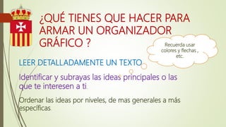 ¿QUÉ TIENES QUE HACER PARA
ARMAR UN ORGANIZADOR
GRÁFICO ?
LEER DETALLADAMENTE UN TEXTO.
Identificar y subrayas las ideas principales o las
que te interesen a ti.
Ordenar las ideas por niveles, de mas generales a más
específicas.
Recuerda usar
colores y flechas ,
etc.
 