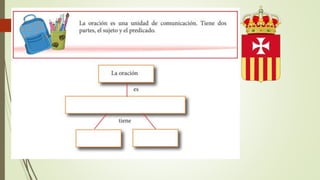 Razonamiento verbal, organizadores  gráficos