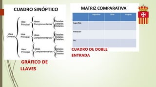 GRÁFICO DE
LLAVES
CUADRO DE DOBLE
ENTRADA
 