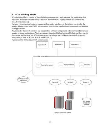 3 SOA Building Blocks
SOA building blocks consist of three building components – web services, the application that
discovers those services and finally, the SOA infrastructure. Figure number 1 illustrates the
SOA Components [2].
Each service presents a business process and provides interface, so that clients can invoke the
service. On the other hand, SOA infrastructure provides the mechanism to communicate between
two applications.
Additionally, these web services are independent software components which are used in various
service oriented applications. Web services are described before being published and they can be
discovered and invoked via Web infrastructure by using a stack of known standards protocols
and contracts such as SOAP, WSDL and UDDI [7].
Figure number 1 illustrates SOA Components

                                 Application A               Application B              Application C




                                SOA Infrastructure




                                      Security Component                     Deployment Tool              Discovery




         rd
        3 Party Services
          via Internet
                                                         Service B                Service C             Service D




                                                                                                        SQL Server/
                                                                                                        MYSQL/DB2
                                                                                                         database




                                                           Legacy or Mainframe System




                                                     2
 
