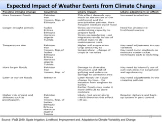 Source: IFAD 2010. Spate Irrigation, Livelihood Improvement and. Adaptation to Climate Variability and Change 