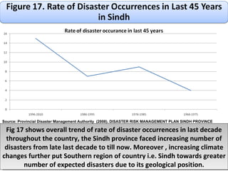 Fig 17 shows overall trend of rate of disaster occurrences in last decade throughout the country, the Sindh province faced increasing number of disasters from late last decade to till now. Moreover , increasing climate changes further put Southern region of country i.e. Sindh towards greater number of expected disasters due to its geological position. Source: Provincial Disaster Management Authority  (2008). DISASTER RISK MANAGEMENT PLAN SINDH PROVINCE 