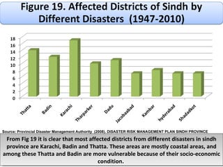 From Fig 19 it is clear that most affected districts from different disasters in sindh province are Karachi, Badin and Thatta. These areas are mostly coastal areas, and among these Thatta and Badin are more vulnerable because of their socio-economic condition.  Source: Provincial Disaster Management Authority  (2008). DISASTER RISK MANAGEMENT PLAN SINDH PROVINCE 
